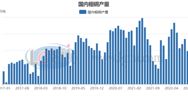 包機“出?！睋層唵?明年鋼材需求值得期待？